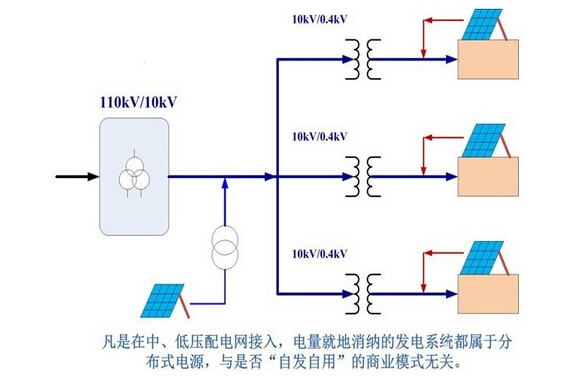 光伏电站业主采用自发自用模式_接线图分享