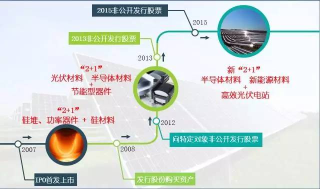 欧洲杯-米乐M6官方网站【全网最全】2024年中国第三代半导体材料行业上市公司市场竞争格局分析 四大方面进行全方位对比