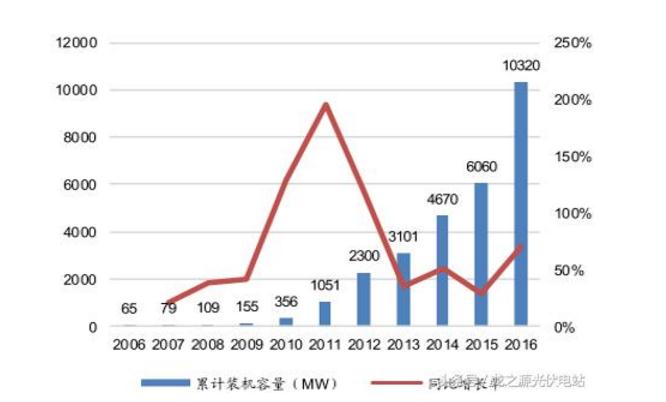 一兆瓦是多少光伏板币安——比特币、以太币以及竞争币等加密货币的交易平台